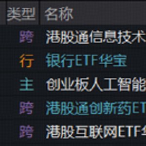 一则消息，带崩AI交易！高“光”159363重挫！超跌板块火速承接，港股通创新药ETF、港股互联网ETF冲高逾5%