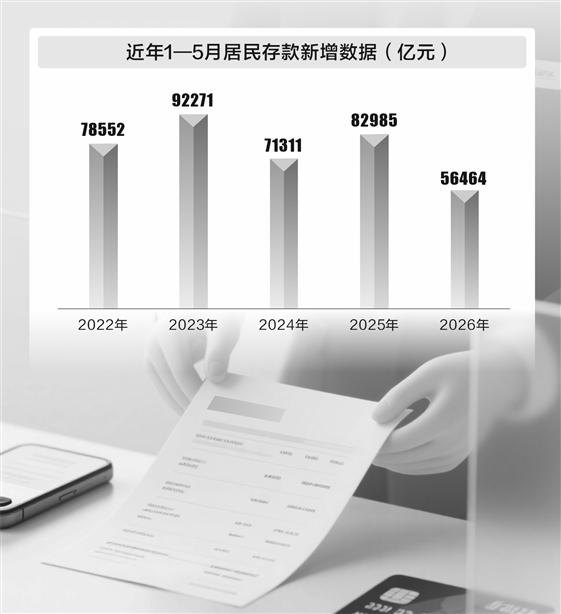 年中季末银行“一日游”揽储暗流涌动